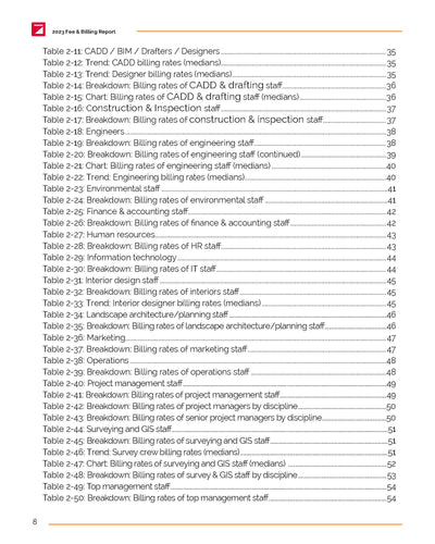2023 Fee & Billing Report Preview #14