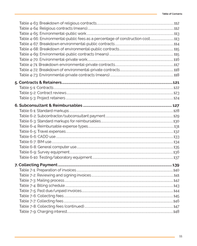 2023 Fee & Billing Report Preview #9