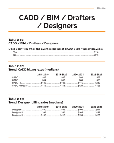 2023 Fee & Billing Report Preview #10