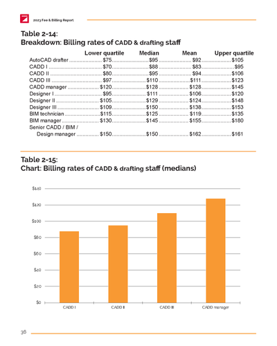 2023 Fee & Billing Report Preview #11