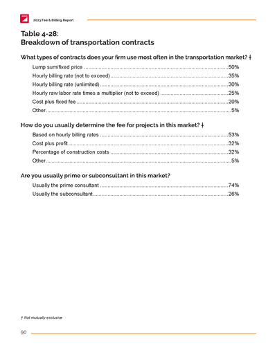 2023 Fee & Billing Report Preview #13