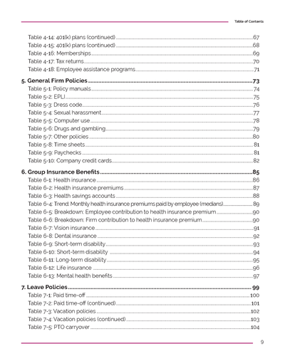 2023 Policies, Procedures & Benefits Report of AEC Firms Preview #7