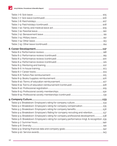 2023 Policies, Procedures & Benefits Report of AEC Firms Preview #8