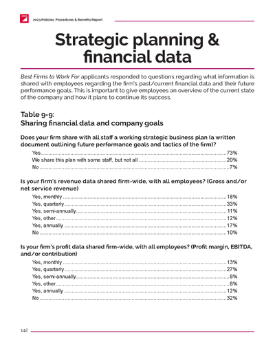 2023 Policies, Procedures & Benefits Report of AEC Firms Preview #12