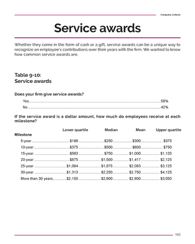 2023 Policies, Procedures & Benefits Report of AEC Firms Preview #13