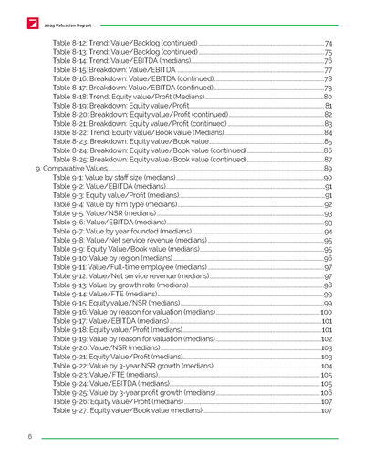 2023 Valuation Report of AEC Firms Preview #5
