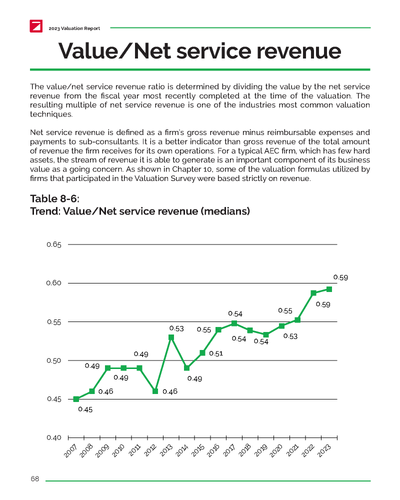2023 Valuation Report of AEC Firms Preview #9