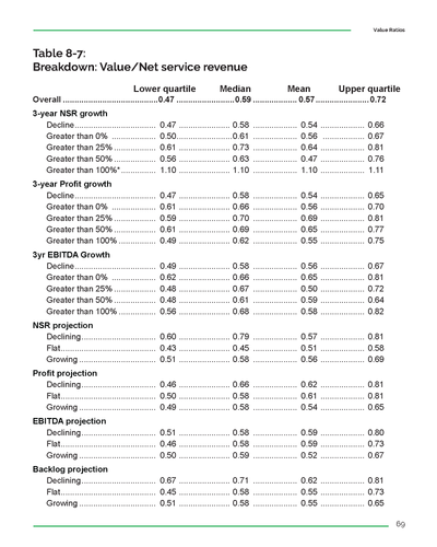 2023 Valuation Report of AEC Firms Preview #10