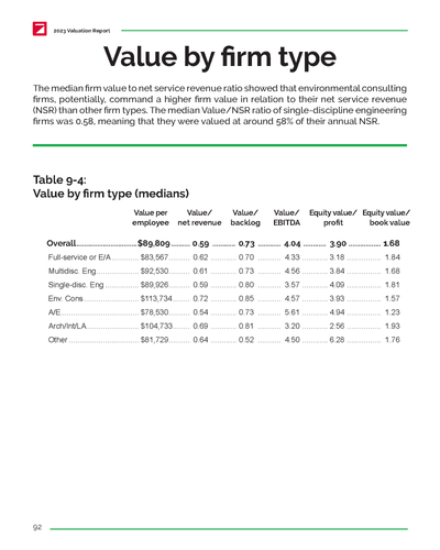 2023 Valuation Report of AEC Firms Preview #11