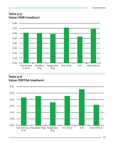 2023 Valuation Report of AEC Firms Preview #12