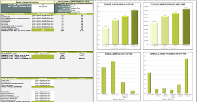 2024 Business Operations Benchmarking Tool Preview #3