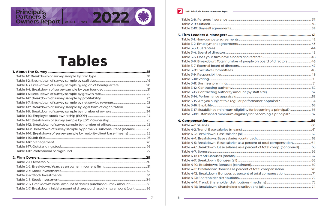 2022 Principals, Partners & Owners Report Preview #3