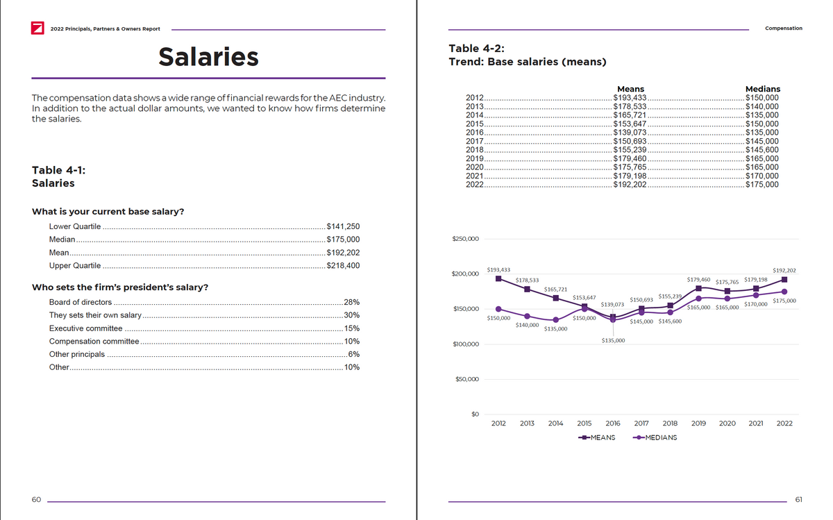 2022 Principals, Partners & Owners Report Cover