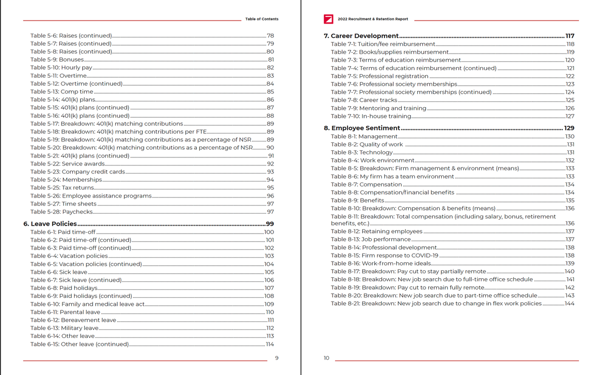 2022 Recruitment and Retention Report Cover