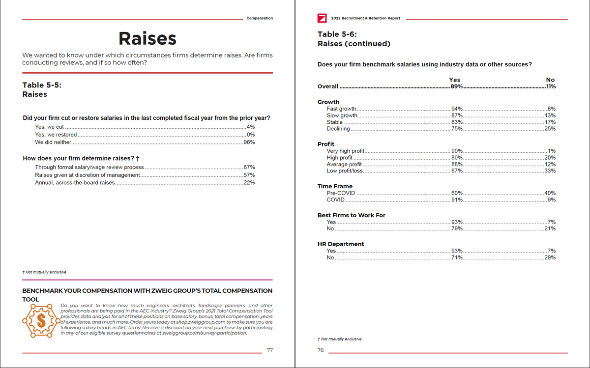 2022 Recruitment and Retention Report Cover