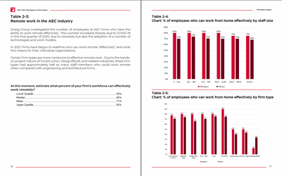AEC Workplace of the Future Report Preview #3