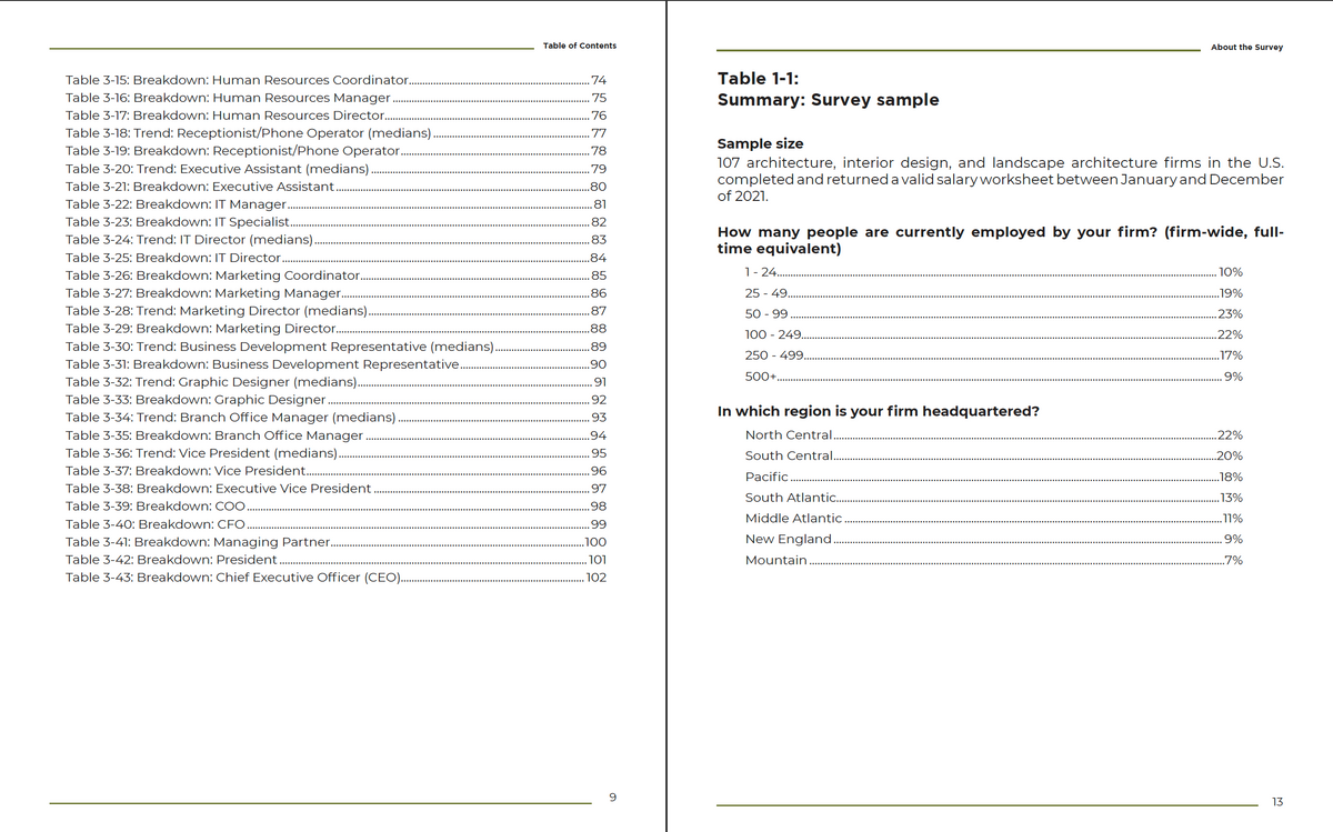 2022 Salary Report Cover