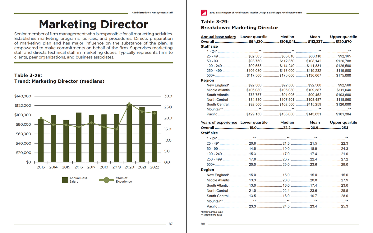 2022 Salary Report Cover