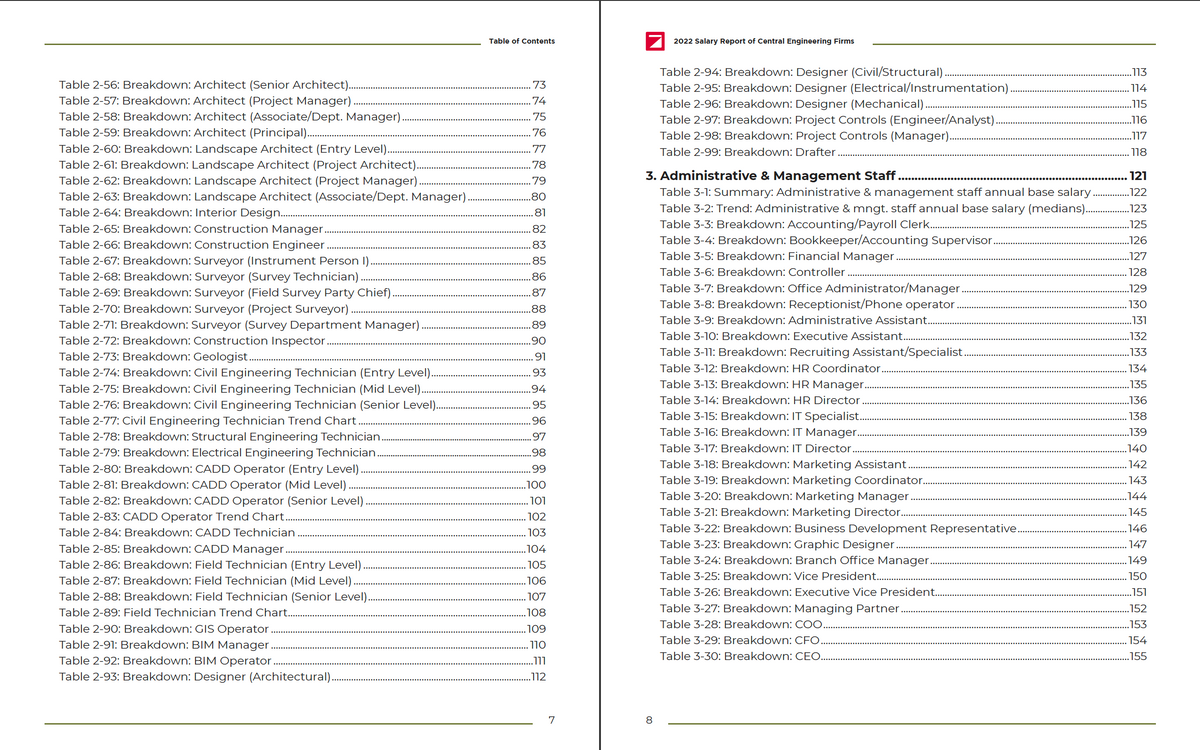 2022 Salary Report Cover