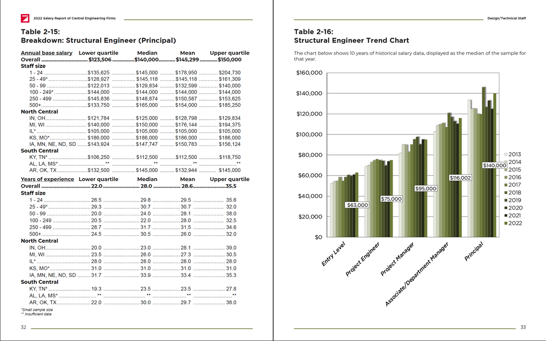 2022 Salary Report Preview #6