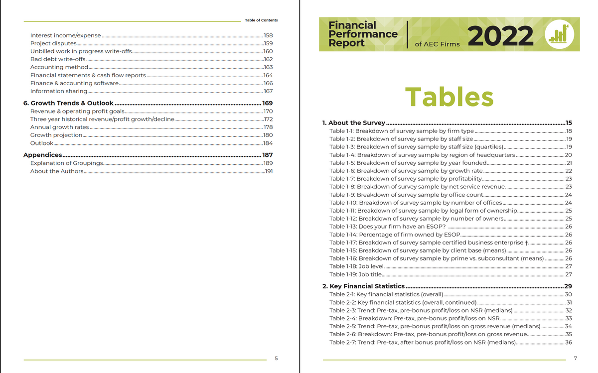 2022 Financial Performance Report and Benchmarking Tool Cover