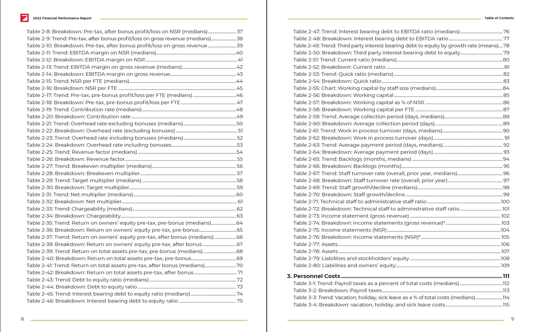 2022 Financial Performance Report and Benchmarking Tool Preview #4