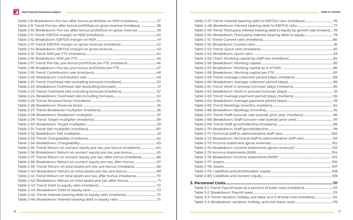 2022 Financial Performance Report and Benchmarking Tool Cover