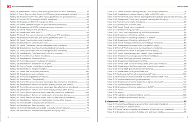 2022 Financial Performance Report and Benchmarking Tool Preview #4