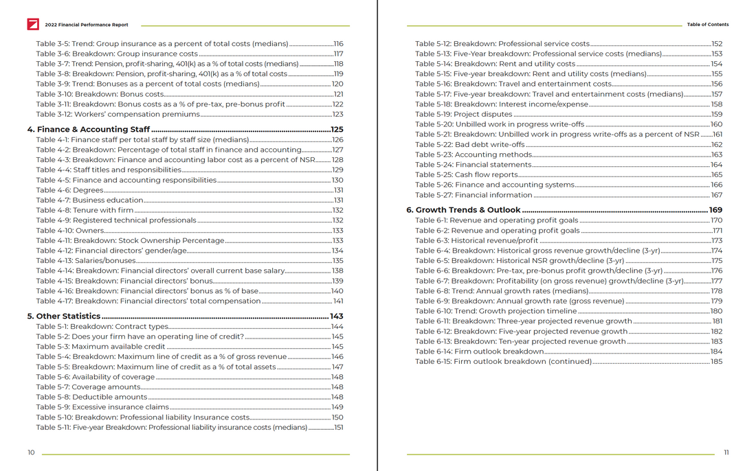 2022 Financial Performance Report and Benchmarking Tool Preview #5