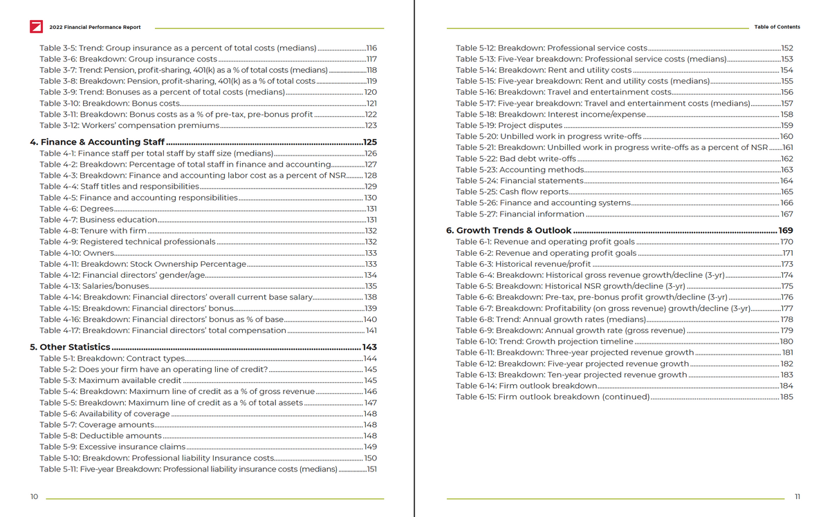 2022 Financial Performance Report and Benchmarking Tool Cover