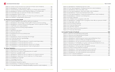 2022 Financial Performance Report and Benchmarking Tool Preview #5