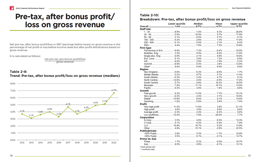 2022 Financial Performance Report and Benchmarking Tool Preview #7