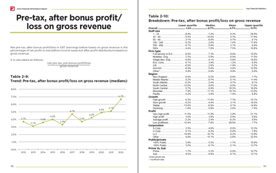 2022 Financial Performance Report and Benchmarking Tool Preview #7