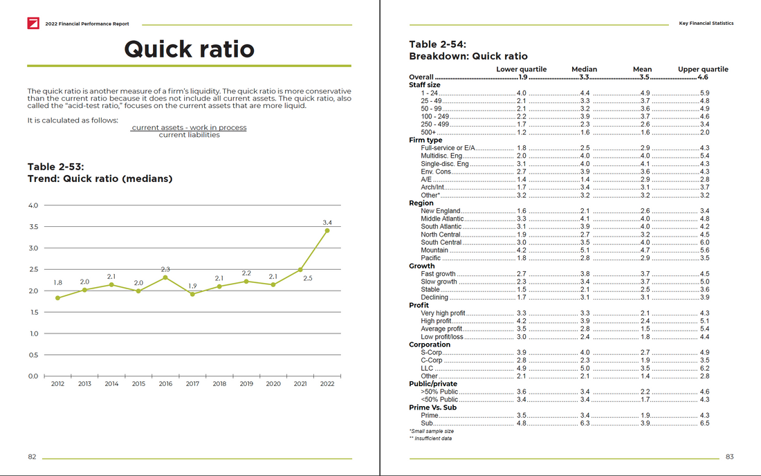 2022 Financial Performance Report and Benchmarking Tool Preview #8