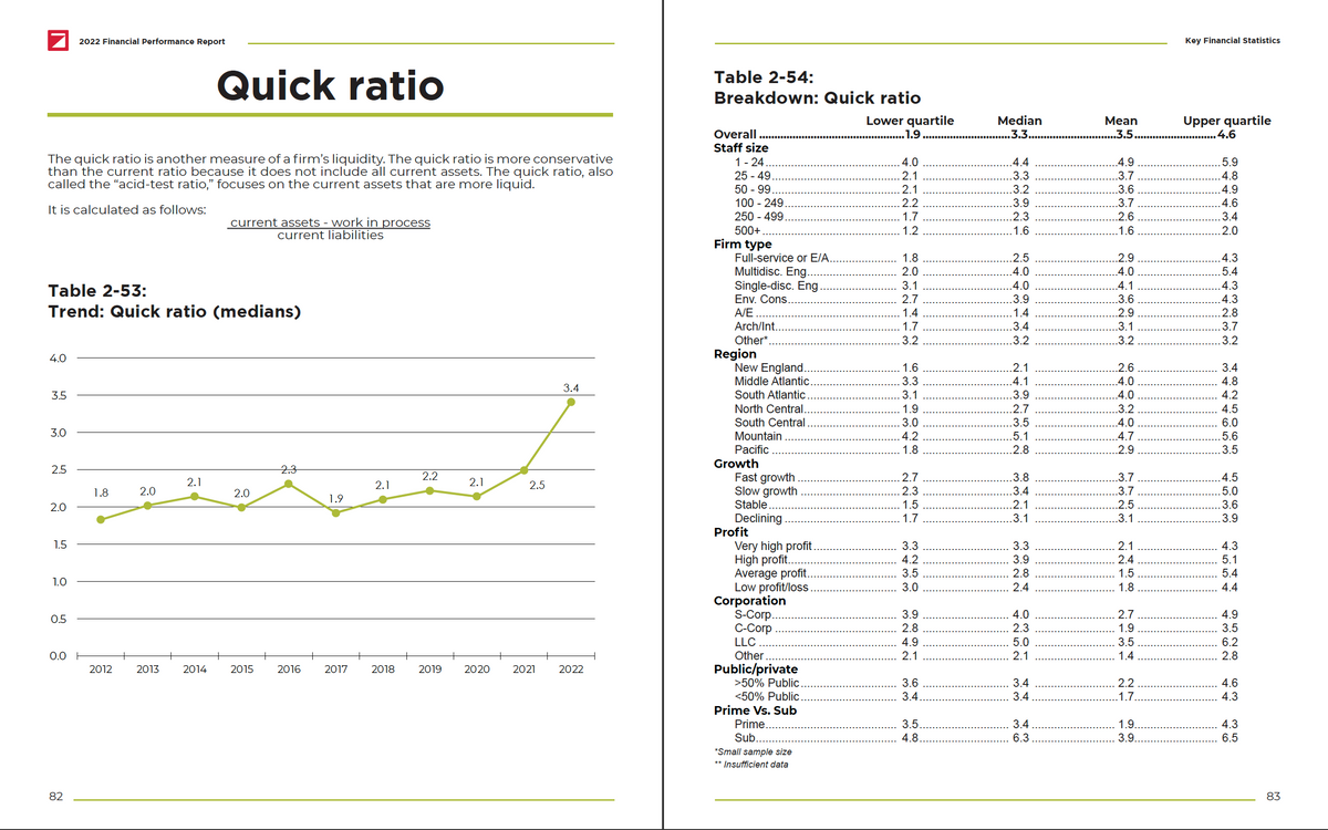 2022 Financial Performance Report and Benchmarking Tool Cover