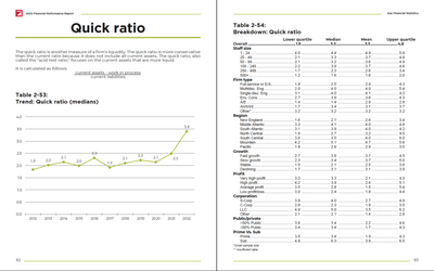 2022 Financial Performance Report and Benchmarking Tool Preview #8