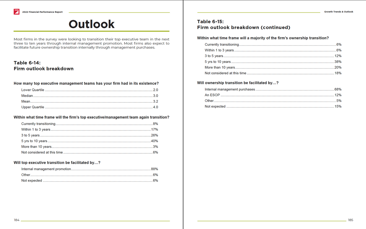 2022 Financial Performance Report and Benchmarking Tool Cover