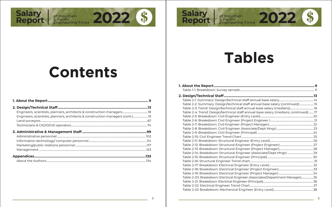 2022 Salary Report Preview #8