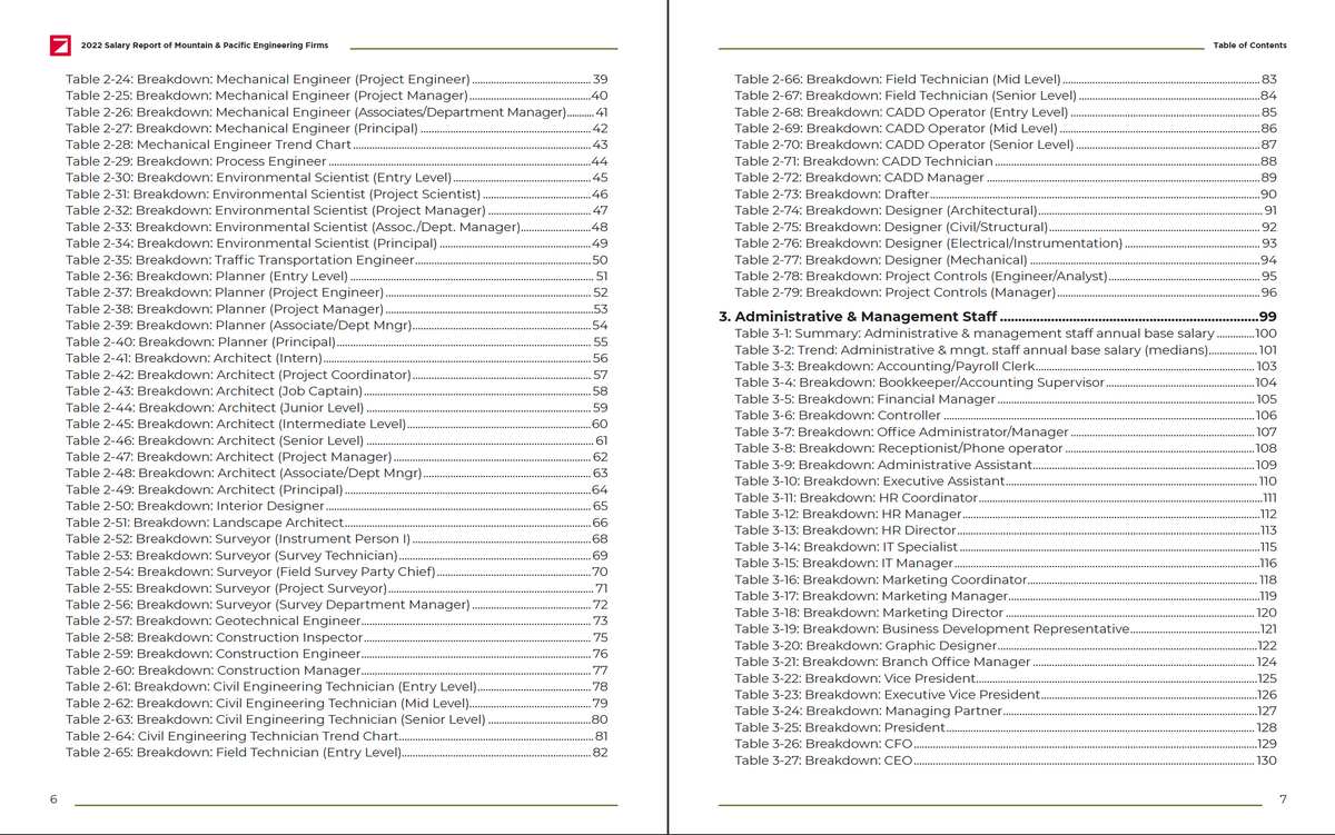 2022 Salary Report Cover