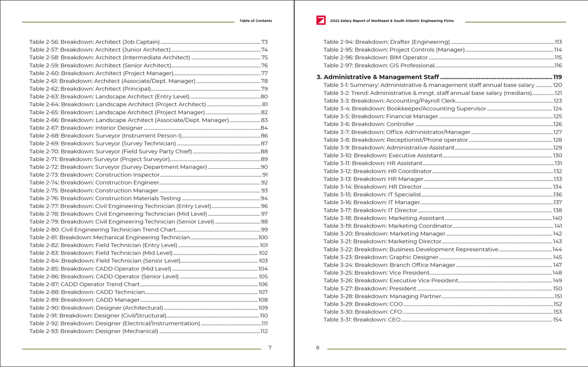 2022 Salary Report Cover