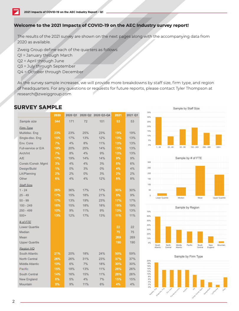 Impacts of COVID-19 on the AEC Industry Free Report Preview #2