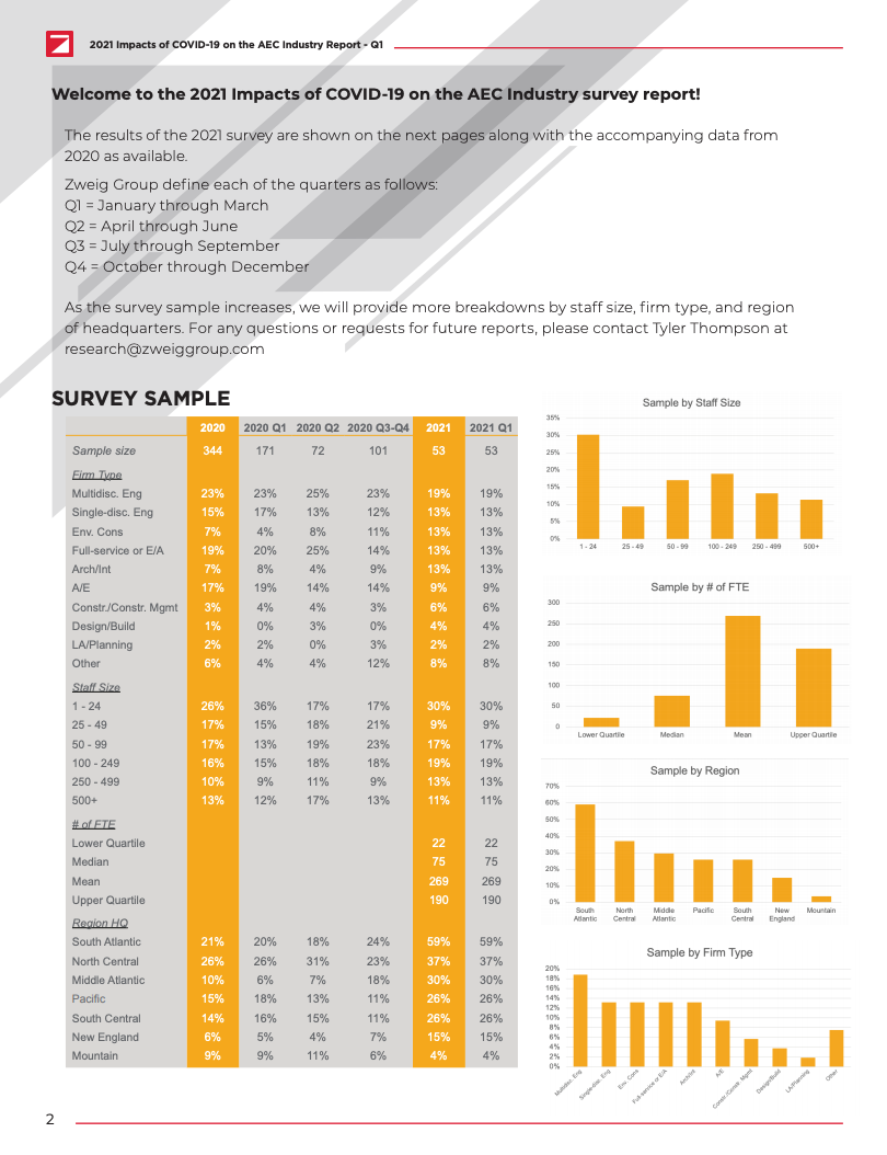 Impacts of COVID-19 on the AEC Industry Free Report Cover