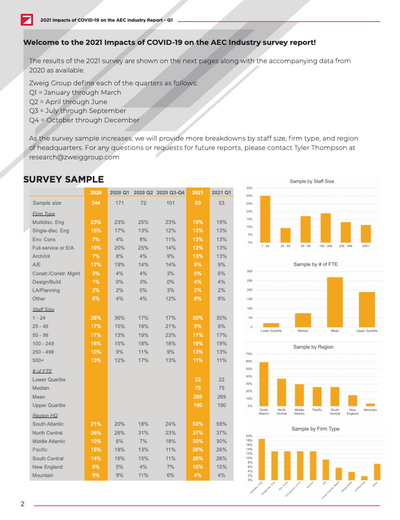 Impacts of COVID-19 on the AEC Industry Free Report Preview #2