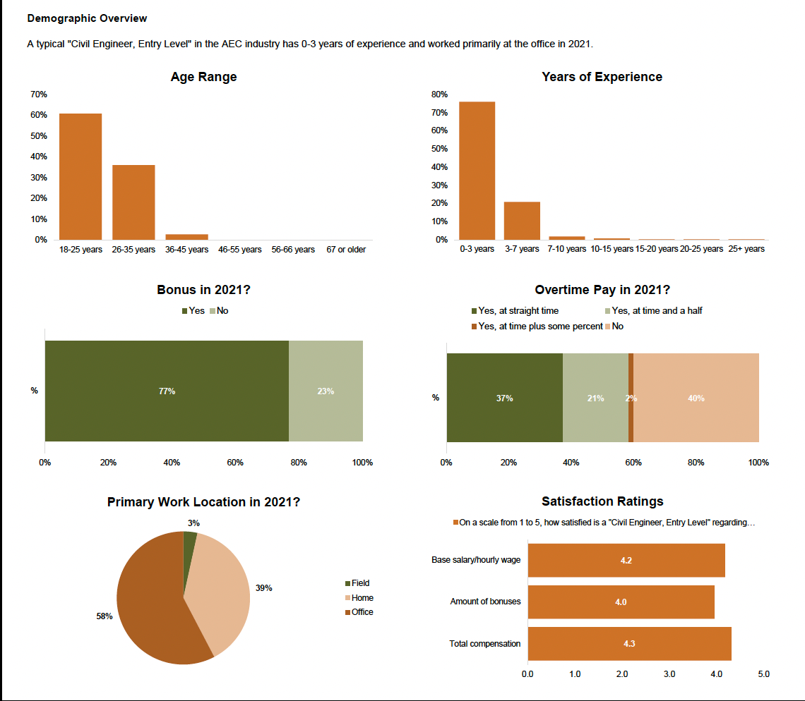 2022 Total Compensation Benchmarking Tool Cover