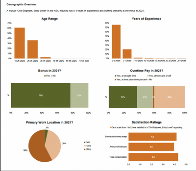 2022 Total Compensation Benchmarking Tool Preview #3