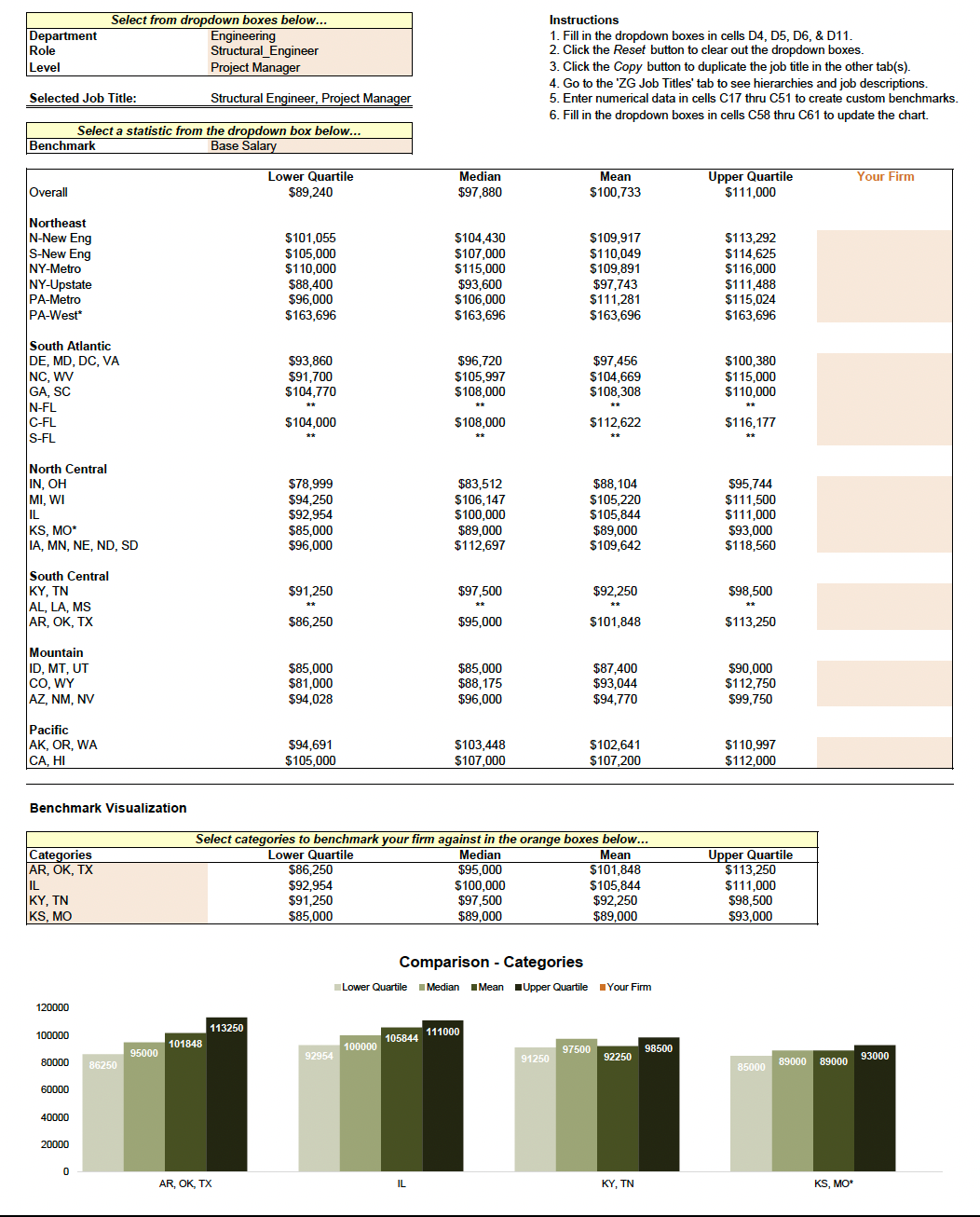 2022 Total Compensation Benchmarking Tool Cover