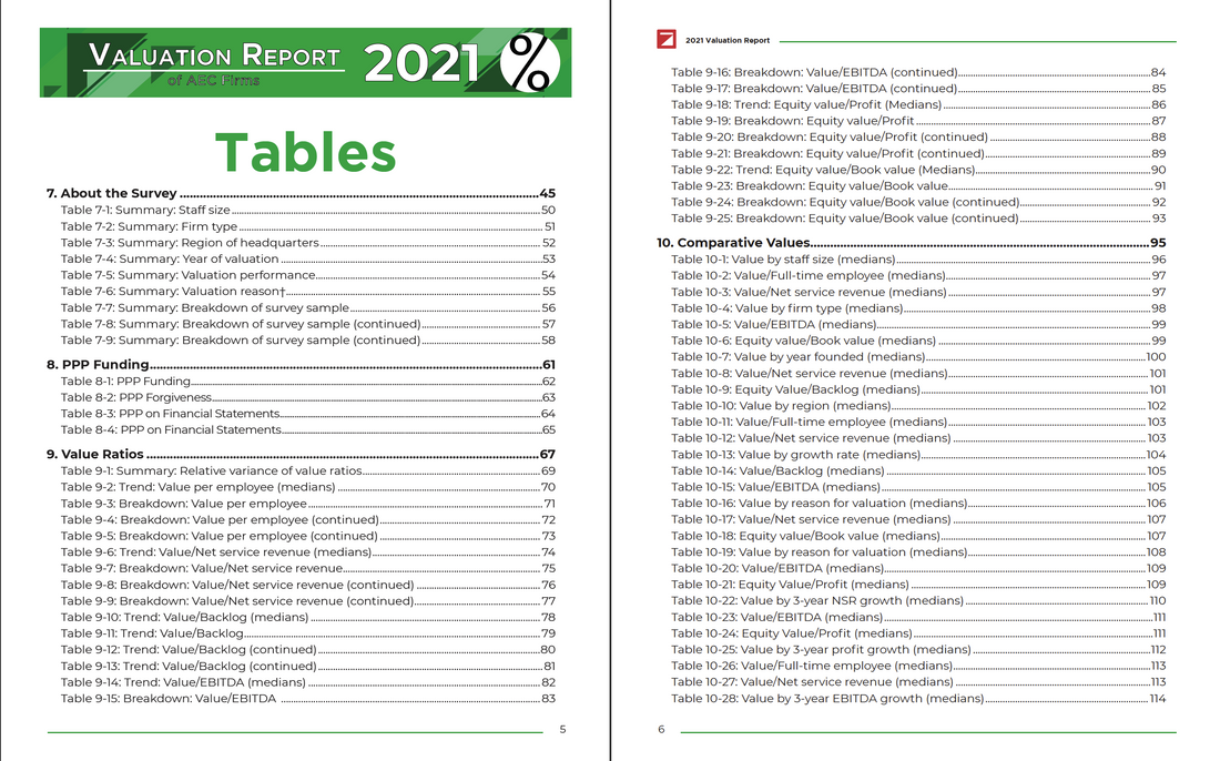 2022 Valuation Report Preview #3