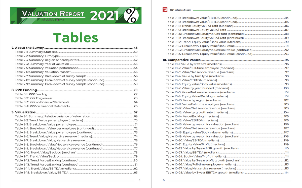 2022 Valuation Report Cover
