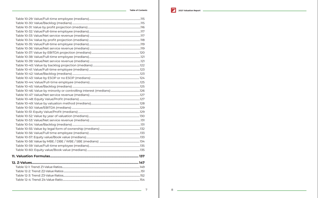 2022 Valuation Report Preview #4
