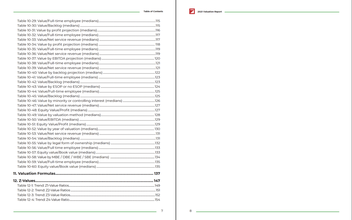 2022 Valuation Report Cover